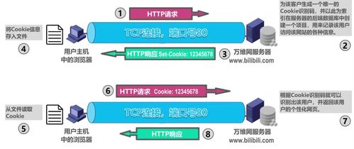 五層協(xié)議之應(yīng)用層 計(jì)算機(jī)網(wǎng)絡(luò)技術(shù)開發(fā)的核心接口
