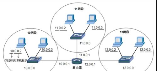 IP地址詳解 計(jì)算機(jī)網(wǎng)絡(luò)技術(shù)開發(fā)的核心概念