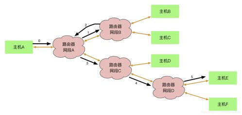 計(jì)算機(jī)網(wǎng)絡(luò)技術(shù)開發(fā)筆記
